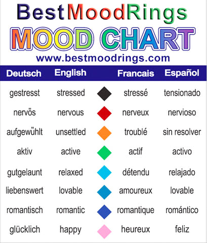 mood ring chart showing color meanings by best mood rings