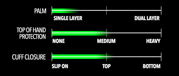 Air chart