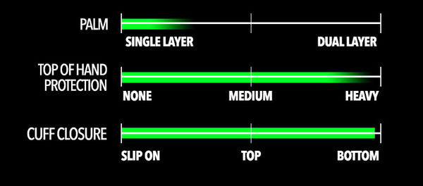 Gambit Chart