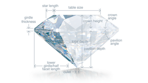 Ideal Cut Diamond