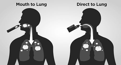 Direct Vapor versus Mouth to Lung Vapor 
