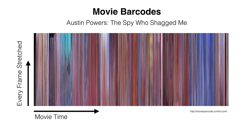 Movie Barcode Austin Powers