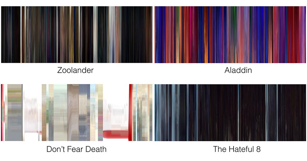 More Popular Movie Barcodes