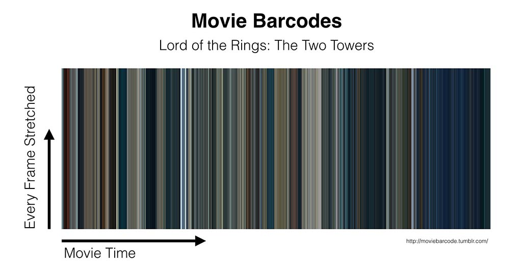 LOTR Two Towers movie barcode.