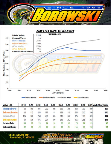 BRE Air Flow Data GM LS3 heads