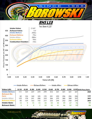 BRE air flow data RHS LS3 heads