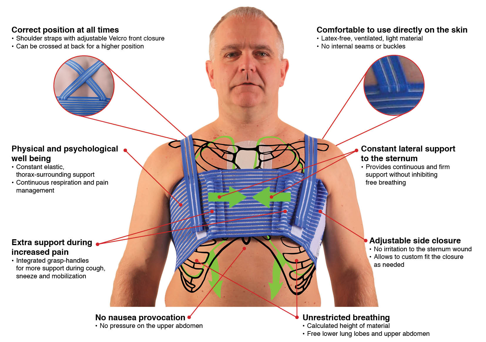 Did You Know Qualibreath Also Helps Recovery After Rib Fractures