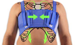 QualiBreath sternum and thorax support