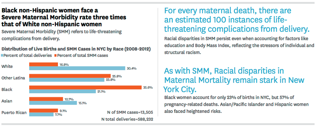 race and ethnic maternal mortality stats cccny