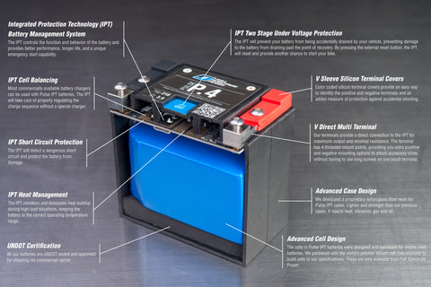 Pulse IPT Cutaway Image. We Dont Hide Whats Inside.