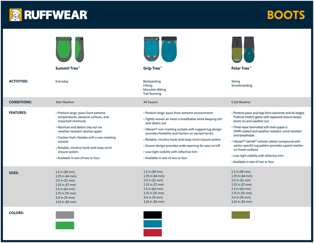 Ruffwear Dog Boots Comparison Guide | Barks & Bunnies