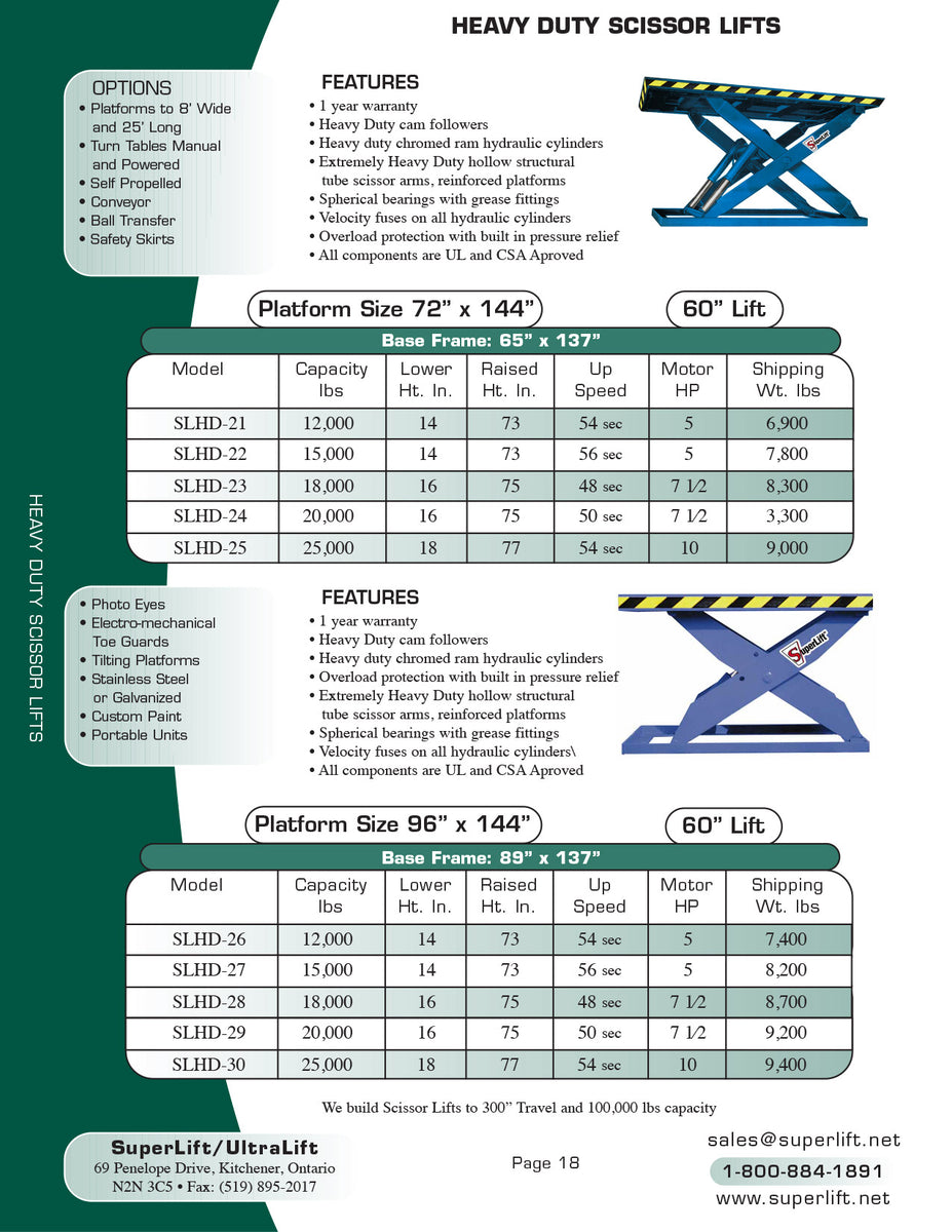 Scissor Lift Table – Superlift Material Handling