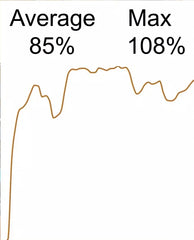 Lyti's Results