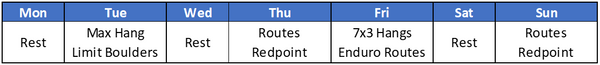 Climbing Route Performance