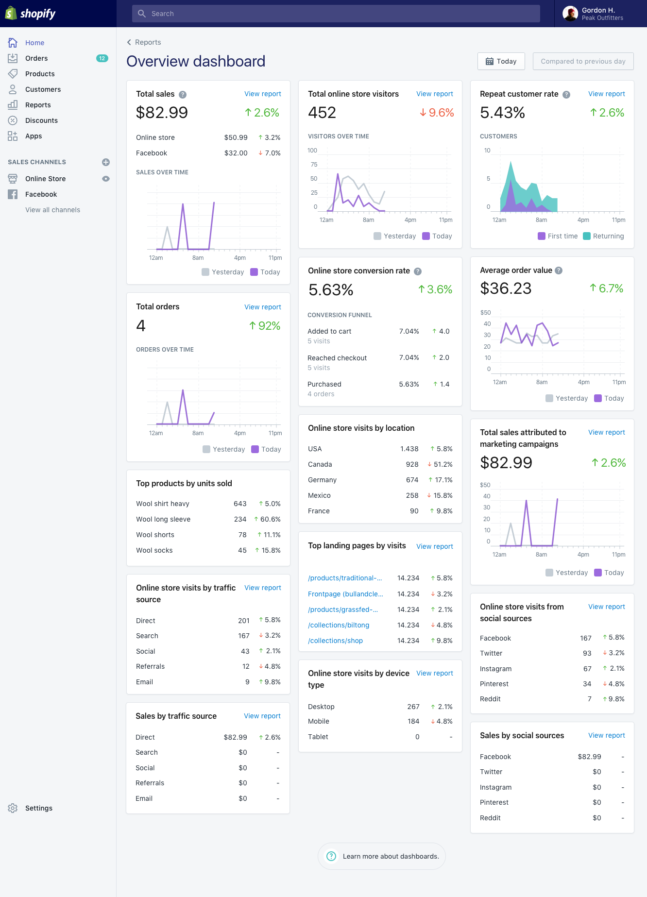 Tableau de bord Shopify