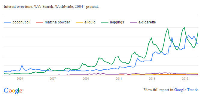 Google trends demande produits