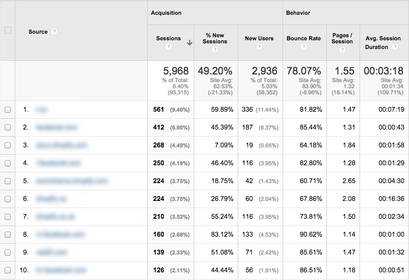 Sites Référents_Analytics