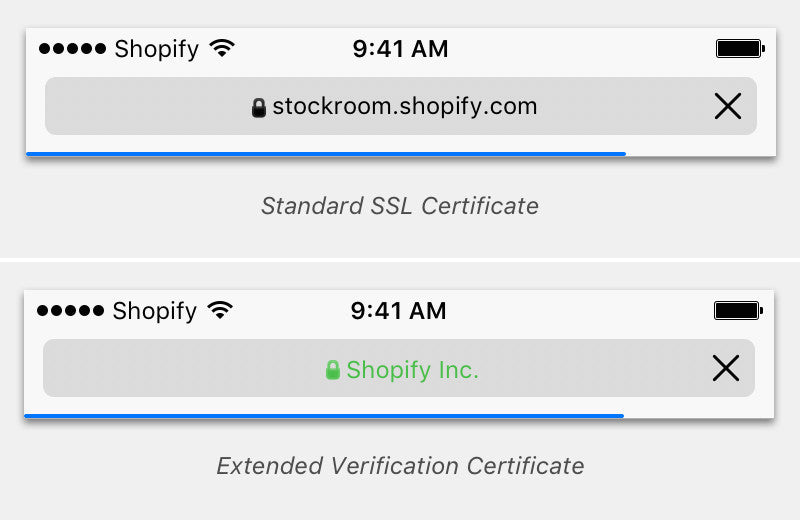 Certificat EV SSL à validation étendue gratuit par Shopify Plus