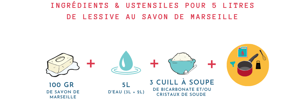 recette lessive maison au savon de marseille 