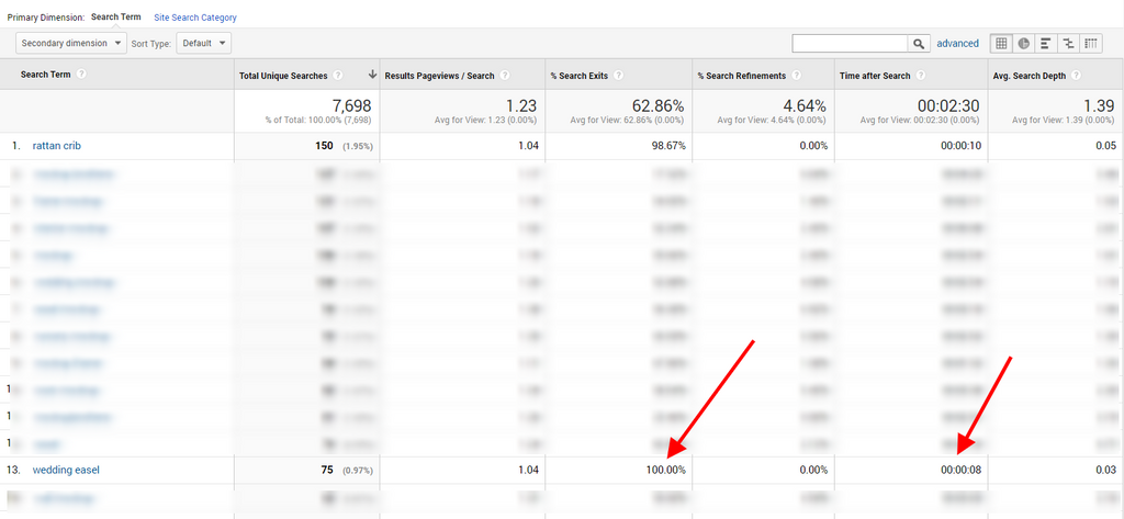 Find search terms for Etsy SEO with Google Analytics