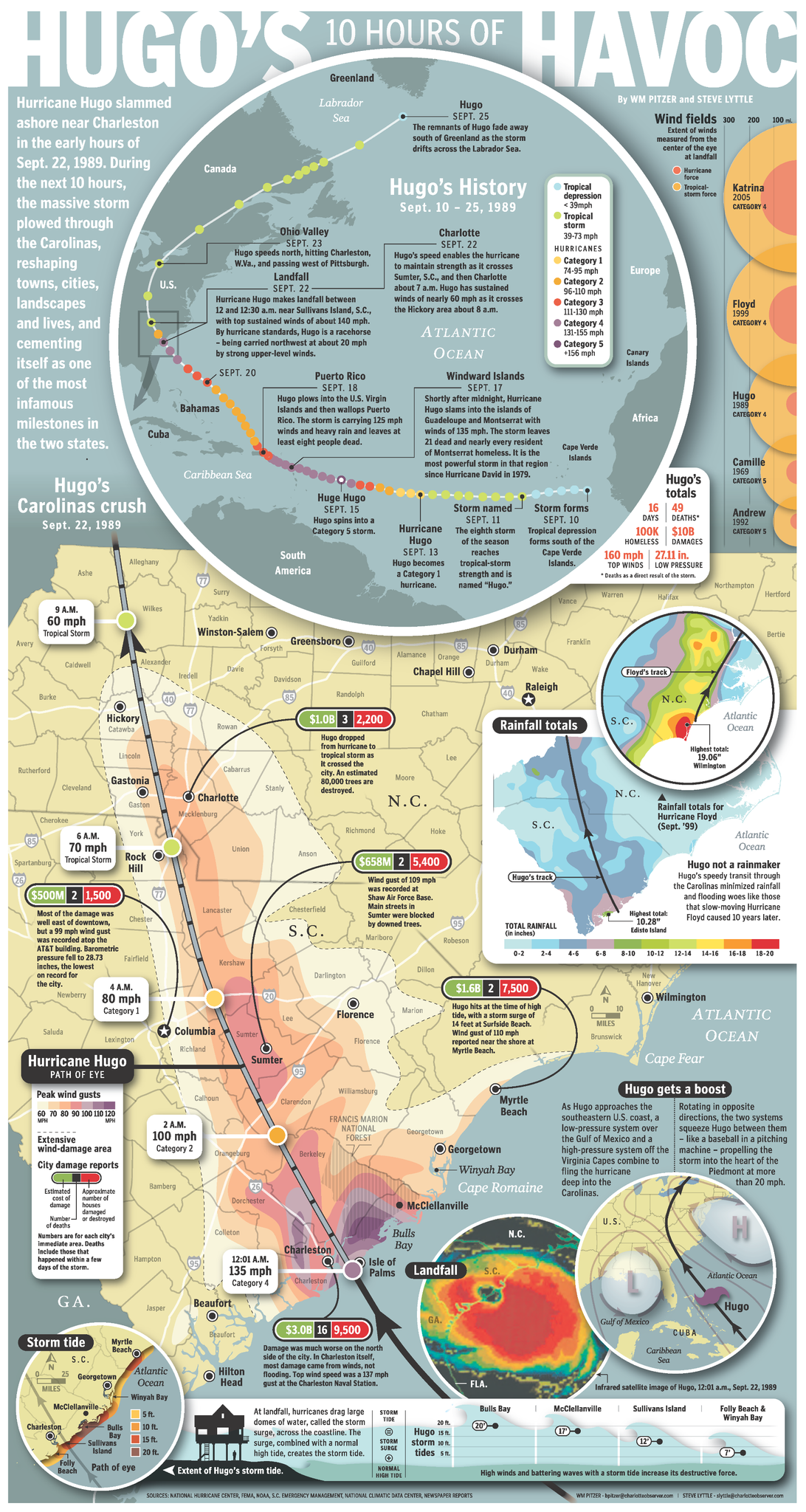 Image of Infographic: Hugo's 10 Hours of Havoc