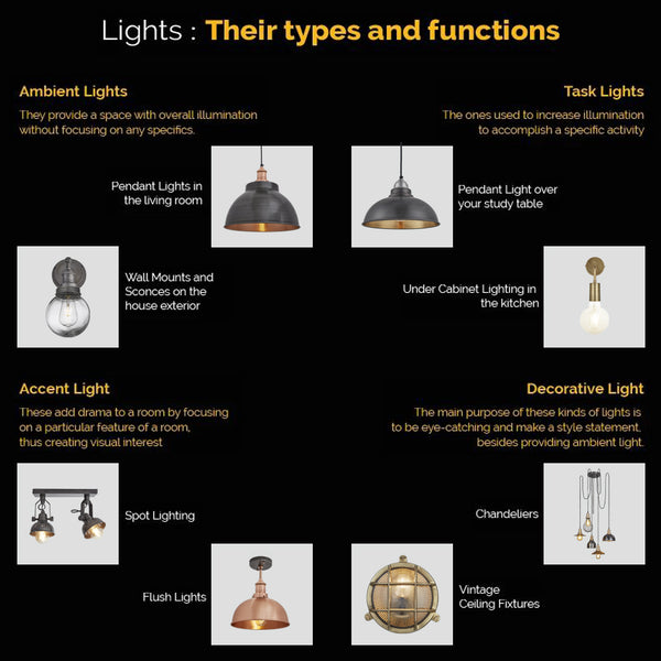 The layers of lighting infographic 