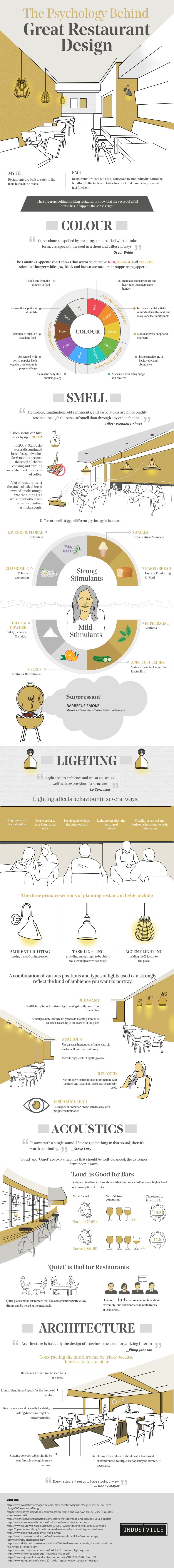 The Psychology Behind Great Restaurant Design info graph