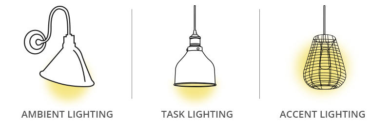 restaurant lighting types