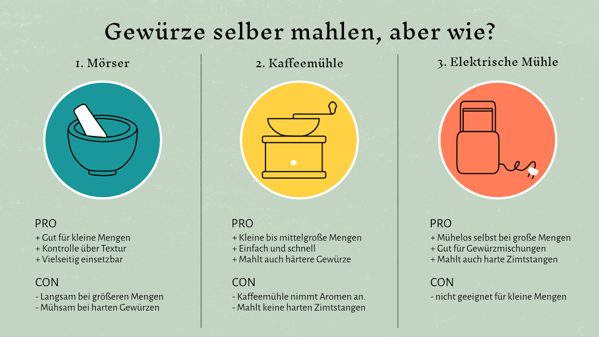 3 Methoden Wie Ihr Gewurze Selber Mahlen Konnt Sinnesrauber