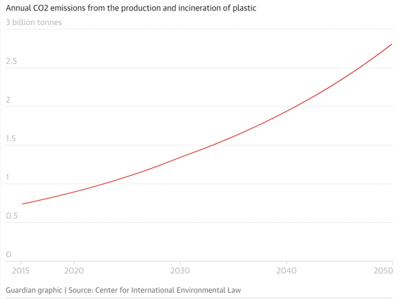 plastic pollution