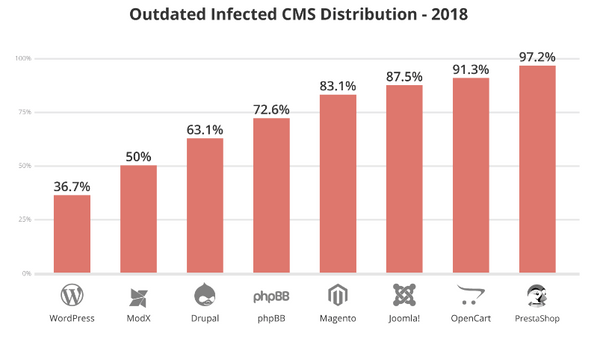 Failles de sécurité Open Source 