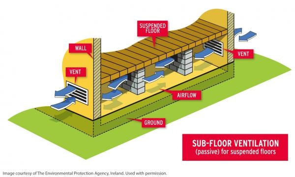 Suspended timber Floor Ventilation