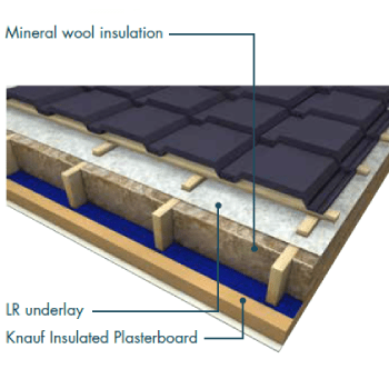 600mm x 1200mm 100mm Knauf Earthwool RS45 3.6m2 1000 Packs Available 