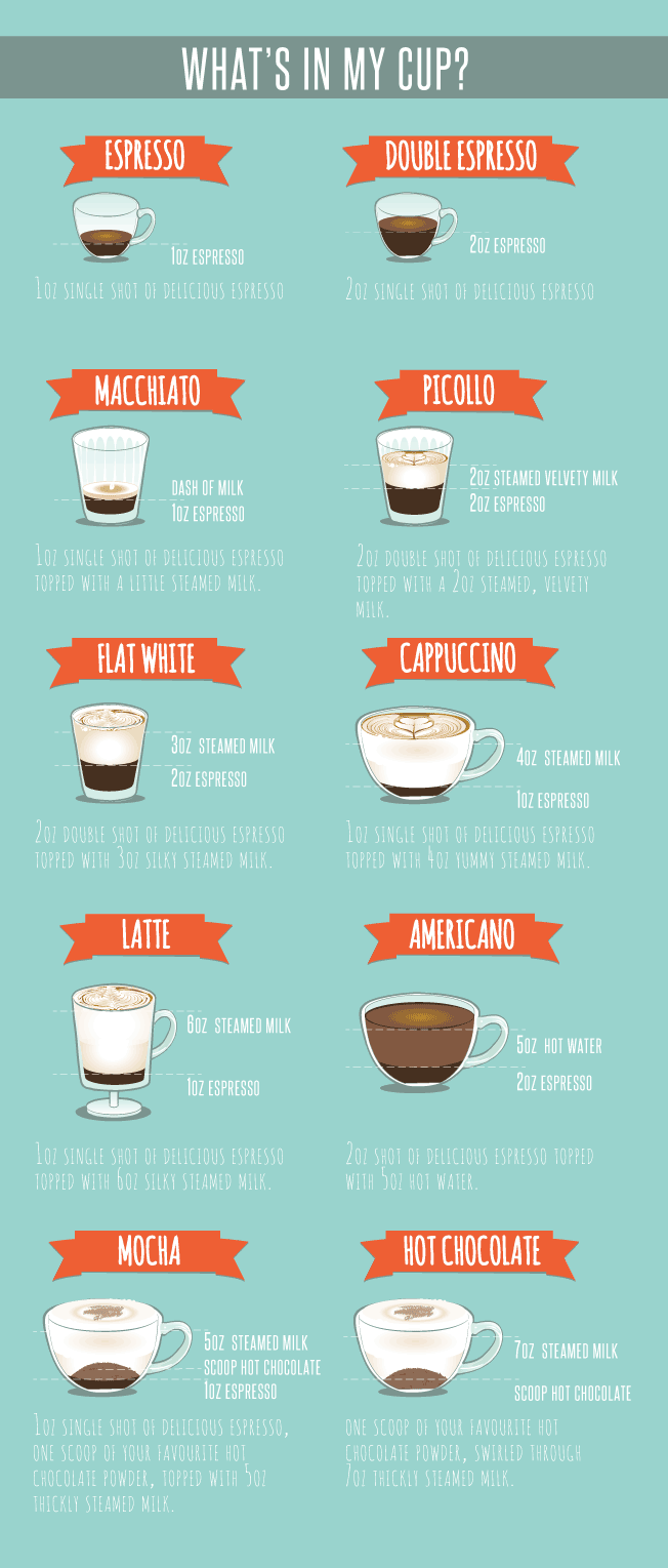 Weanie Beans: CUPs infographic