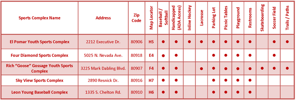 A sample of a table on the back of the City Parks