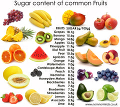 sugar content table