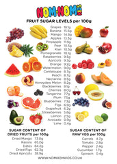 Fruit Sugar Table