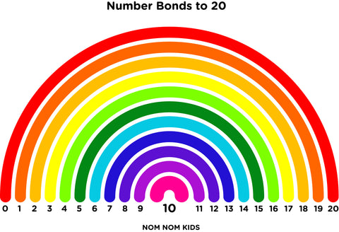 homeschool primary maths rainbow number bonds 10