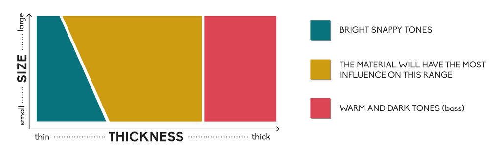 guitar pick thickness and size