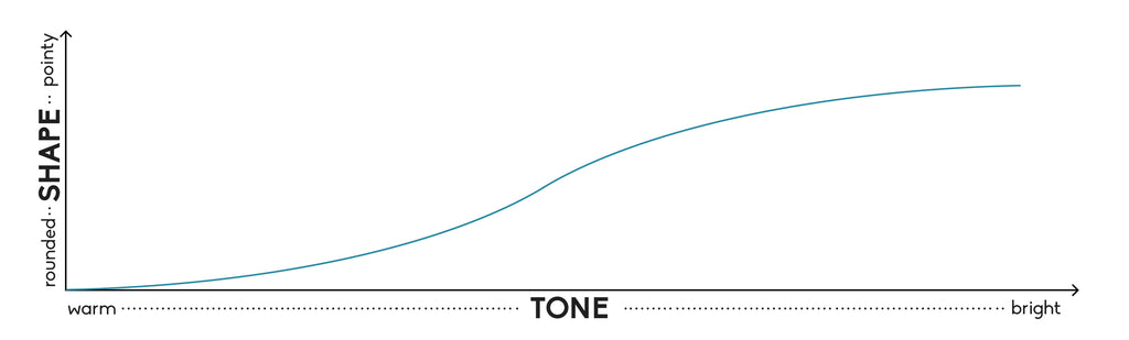 Guitar Pick Tone