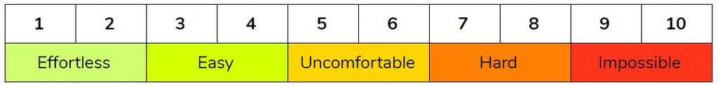 guitar progress table