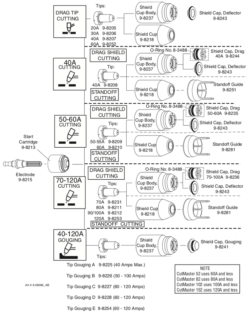 Thermal Dynamics Cutmaster 102 Consumables Chart