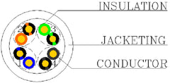 PC5B Diagram