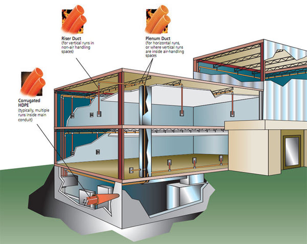 Innerduct example