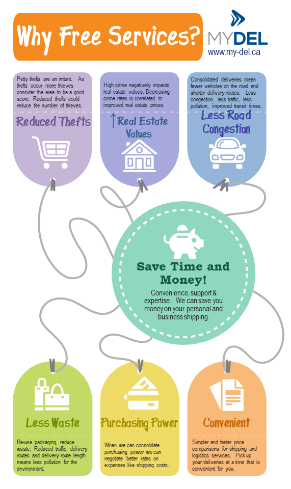 Why free services infographic