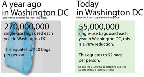 plastic bag legislation Washington DC