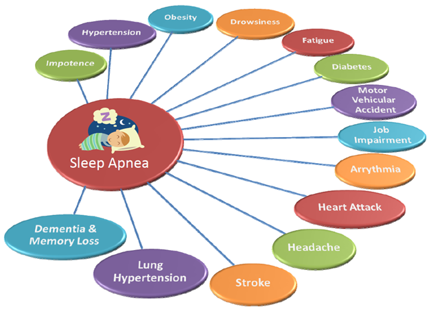 sleep-apnea6