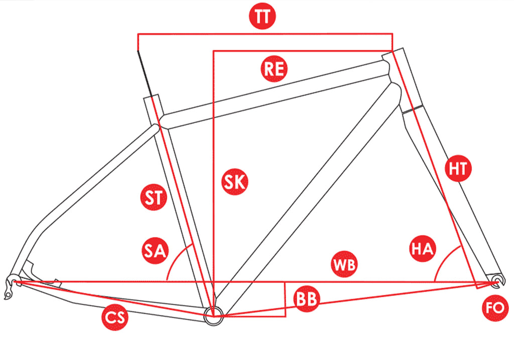 A diagram indicating the geometry sections