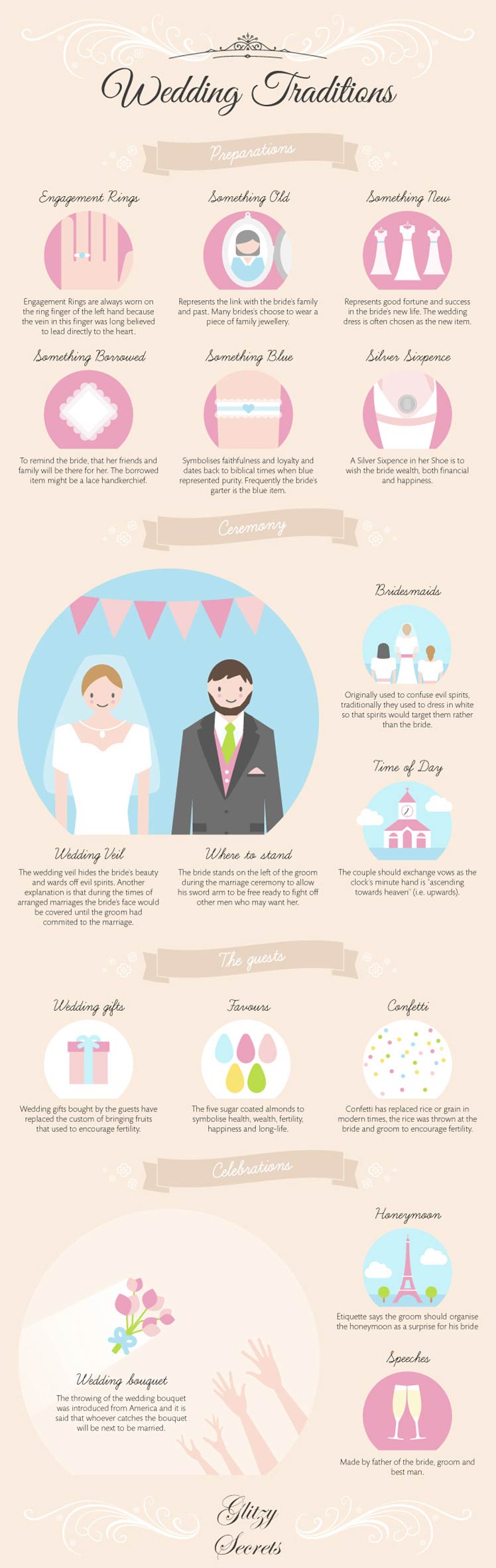 Infographic wedding traditions