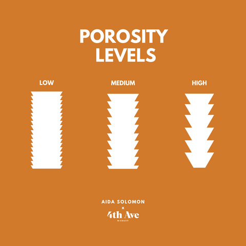 POROSITY Level